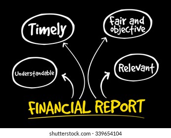 Financial report mind map, business concept