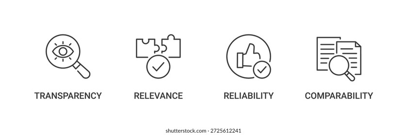 Conjunto de ícones de Princípios de Relatório Financeiro contendo ícones de transparência, relevância, confiabilidade e comparabilidade