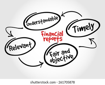 Financial reports mind map, business concept