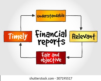 Financial reports mind map, business concept