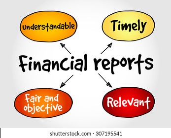 Financial reports mind map, business concept