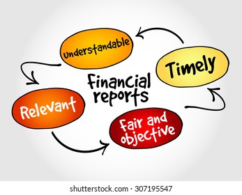Financial reports mind map, business concept