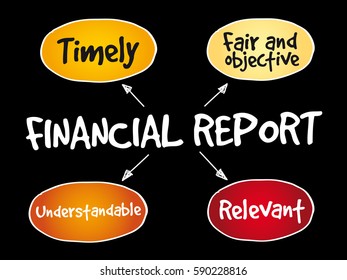 Financial reports mind map, business concept background