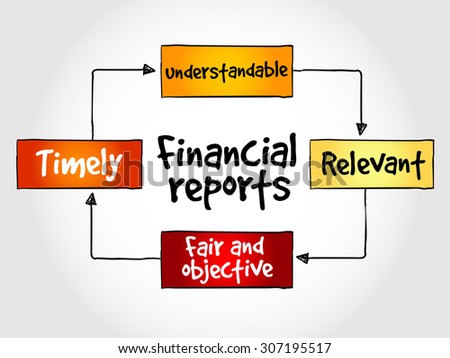 Financial reports mind map, business concept