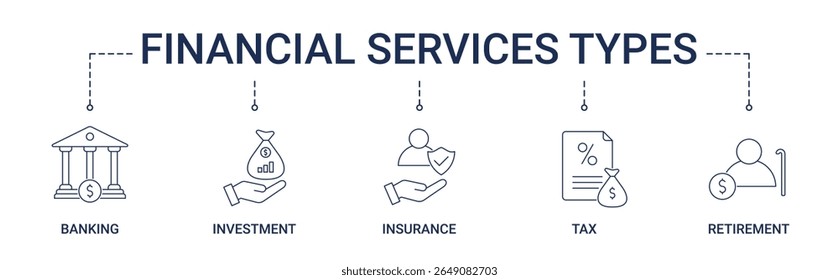 Banner de tipos de serviços financeiros com banco, investimento, seguro, imposto, conjunto de ícones de aposentadoria

