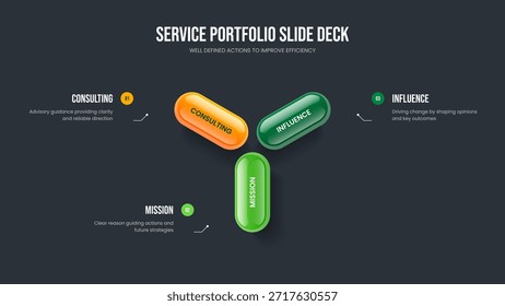 Diseño de la diapositiva del diagrama de elementos de Financial Solution 3. Ilustración vectorial de diseño de presentación de diapositivas de estrategia de consultoría. Plantilla de presentación de infografía de tres opciones.