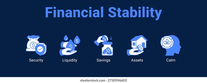 Web-Banner für Finanzstabilität Symbol, Vektorgrafik-Konzept , mit Symbol für Sicherheit, Liquidität, Ersparnisse.
