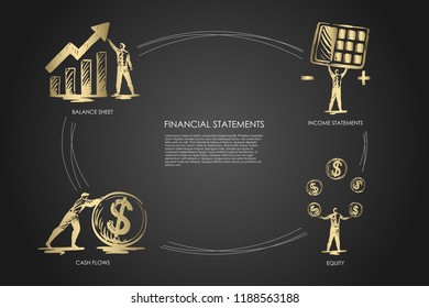 Financial statemens, income statements, equiti, cash flows, balance sheet