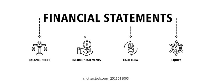 Jahresabschlüsse Banner Web-Symbol Set Vektorgrafik-Konzept mit Symbol der Grafik, Bilanz, Tortendiagramm, Gewinn- und Verlustrechnung, Geld, Rechner, Einkommen, Verdienst, Cashflow, Eigenkapital und Bilanz