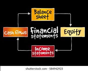 Intangible Assets Types Strategy Mind Map Stock Illustration 1791358826