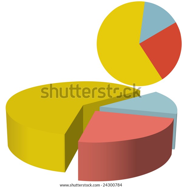 A financial statistics Data Pie Chart in three\
3D sections and a 2d\
version.