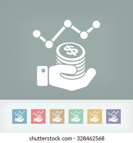 Financial statistics - Dollars