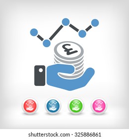 Financial statistics - Sterling