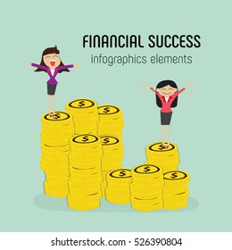 Financial Success