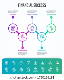 Financial success infographics with thin line icons: track expenses, budget, emergency fund, credit card, home ownership, retire, financial hygiene, health insurance. Vector illustration.