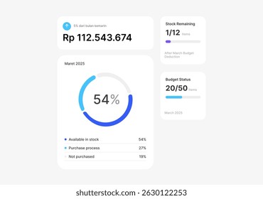 Widget de resumo financeiro com gráfico de rosca e metas
