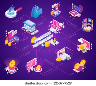 Financial technology online banking internet shopping crypto currency isometric flowchart with glow on purple background vector illustration