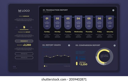 Financial transaction report dark mode dashboard design template