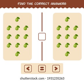 Find the correct answers of cartoon guava. Searching and Counting game. Educational game for pre shool years kids and toddlers