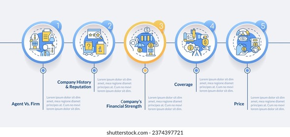 Find coverage company tips circle infographic template. Insurance company. Data visualization with 5 steps. Editable timeline info chart. Workflow layout with line icons. Lato Pro-Regular font used