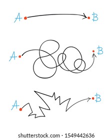 Find easy simple map walk move track way white paper text space view. Black ink marker pen hand drawn hard long guide solve letter flat logo pictogram sketch design in modern art doodle cartoon style