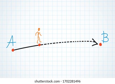 Find easy simple map walk move track way white paper text space view. Black ink marker pen hand drawn hard long guide solve letter flat logo pictogram sketch design in modern art doodle cartoon style