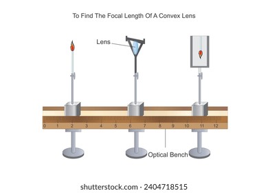 To Find the focal length of a convex lens. Physics practical illustration.