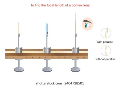 To find the focal length of a convex lens. Physics practical illustration.Science project.