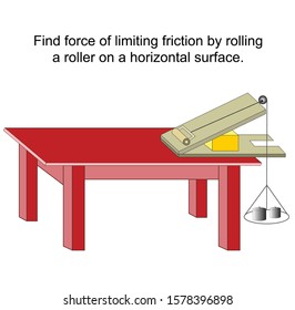 Find force of limiting friction by rolling a roller on a horizontal surface