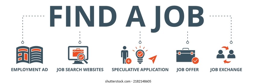 Find a job banner web icon vector illustration concept with icon of employment ad, job search websites, speculative application, job offer and job exchange