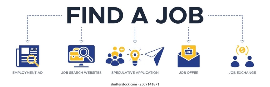 Find a job banner web icon vector illustration concept with icons of employment ad, job search websites, speculative application, job offer and job exchange