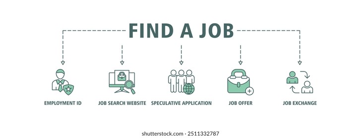 Find a job banner web icon set vector illustration concept with icon of employment ad, job search websites, speculative application, job offer and job exchange icons perfect symbol background editable