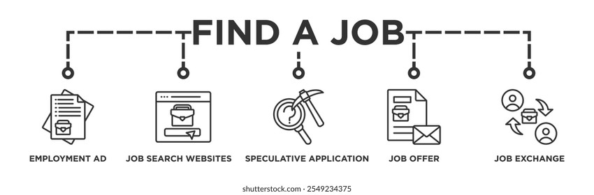 Find a job banner web icon illustration concept with icon of employment ad, job search websites, speculative application, job offer and job exchange	