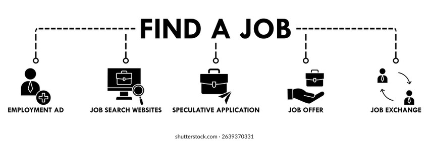 Find a job banner web icon vector illustration concept with icon of employment ad, job search websites, speculative application, job offer and job exchange