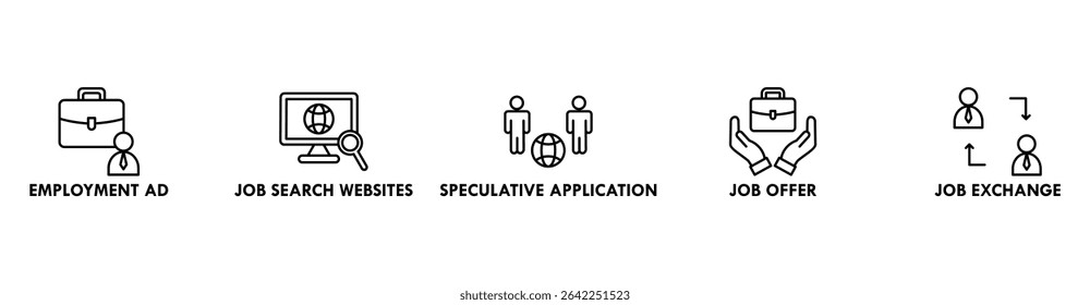 Find a job banner web icon vector illustration concept with icon of employment ad, job search websites, speculative application, job offer and job exchange