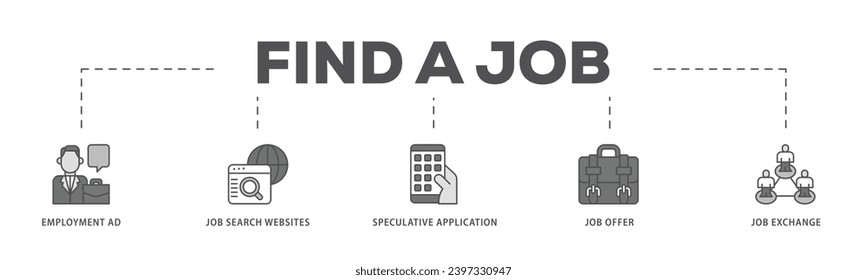 Find a job infographic icon flow process which consists of employment ad, job search websites, speculative application, job offer and job exchange icon live stroke and easy to edit