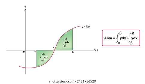 Finding definite integrals using area formulas