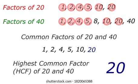 Finding Highest Common Factor Two Numbers Stock Vector (Royalty Free ...