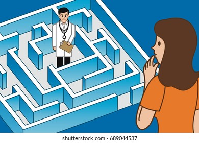 Finding the Right Doctor: A puzzled woman trying to figure out how to get through the maze (to the right doctor)