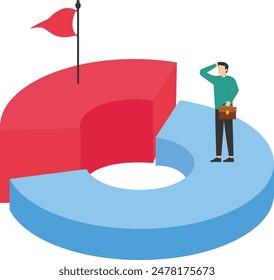 Finding solution to improve profit, achieve business goal.

