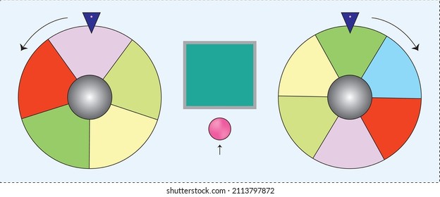Finding the values ​​created by spinning wheels of different colors with probability, which is the subject of mathematics