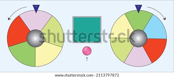 Finding\
the values ​​created by spinning wheels of different colors with\
probability, which is the subject of\
mathematics