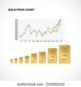 Fine Gold Bar 999.9 Isolated On White Background. Investment To Save Your Money From 
Political Unrest And Inflation. Gold Chart Growth. Vector Illustration