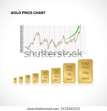 Fine Gold bar 999.9 isolated on white background. Investment to save your money from 
political unrest and inflation. Gold chart growth. Increase in gold prices. Vector illustration