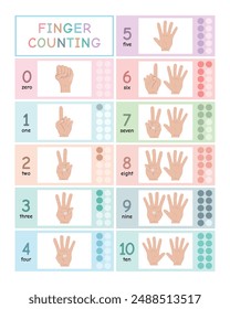 Conteo de dedos 0 a 10. Afiches educativos para niños, gestos de la mano, Ilustraciones dibujadas a mano moderna, Ilustración vectorial