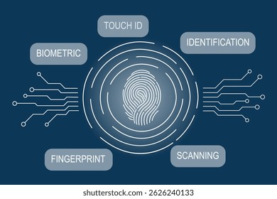 Fingerprint scanning system. Biometric identification technology concept. Personal touch id identity. Unique touch id. Vector hand drawn background.