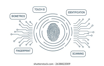 Fingerprint scanning system. Biometric identification technology concept. Personal touch id identity. Vector hand drawn background.