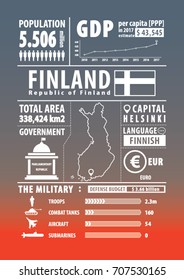 Finland infographic , statistical , data , sign. Vector illustration