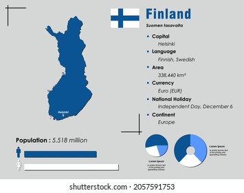 Finland infographic vector illustration complemented with accurate statistical data. Finland country information map board and Finland flat flag