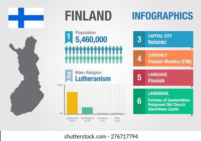 Finland Map Flag Photos, Images & Pictures | Shutterstock